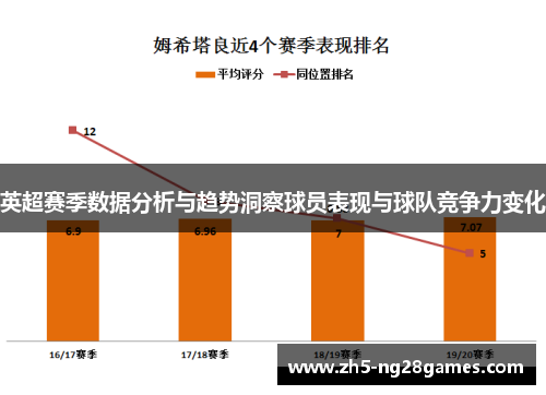 英超赛季数据分析与趋势洞察球员表现与球队竞争力变化