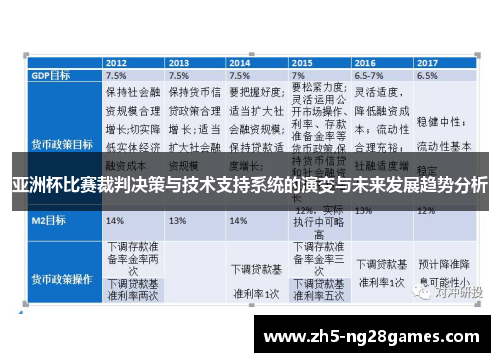 亚洲杯比赛裁判决策与技术支持系统的演变与未来发展趋势分析