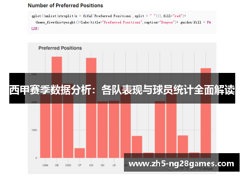 西甲赛季数据分析：各队表现与球员统计全面解读