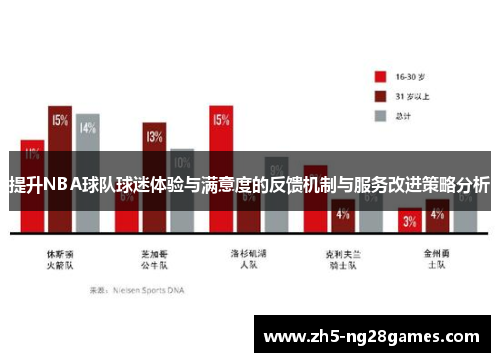 提升NBA球队球迷体验与满意度的反馈机制与服务改进策略分析