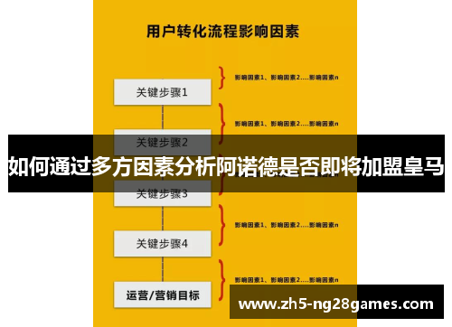 如何通过多方因素分析阿诺德是否即将加盟皇马