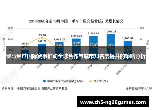 罗马通过国际赛事推动全球合作与城市知名度提升的策略分析