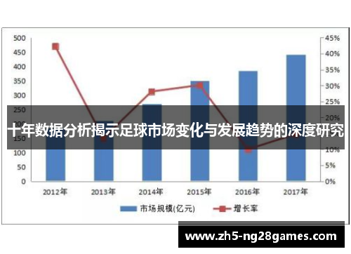 十年数据分析揭示足球市场变化与发展趋势的深度研究