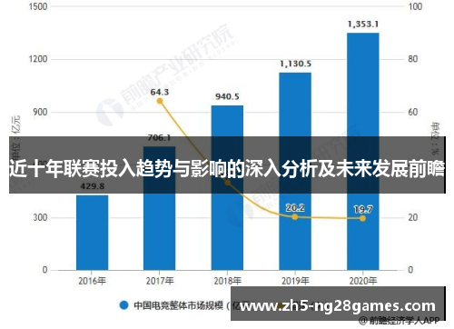 近十年联赛投入趋势与影响的深入分析及未来发展前瞻