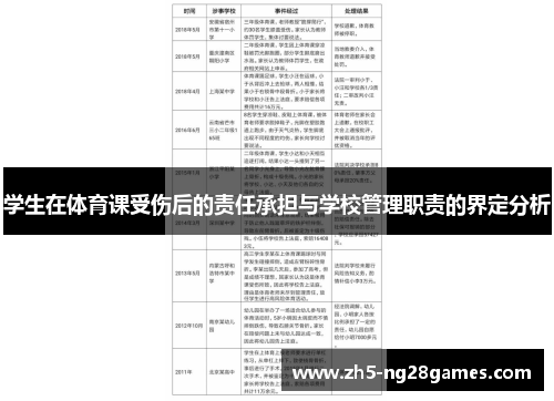学生在体育课受伤后的责任承担与学校管理职责的界定分析