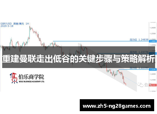 重建曼联走出低谷的关键步骤与策略解析