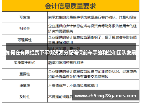 如何在有限经费下平衡资源分配确保前车手的利益和团队发展