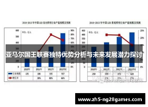 亚马尔国王联赛独特优势分析与未来发展潜力探讨