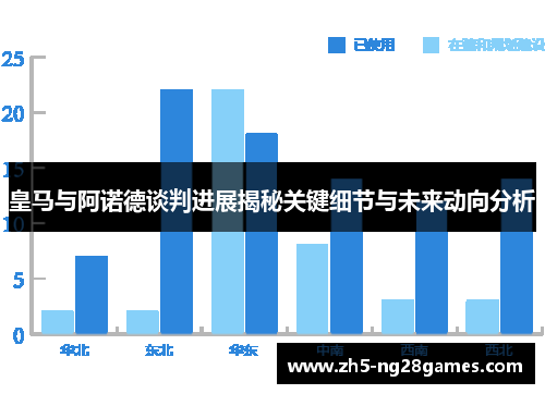 皇马与阿诺德谈判进展揭秘关键细节与未来动向分析