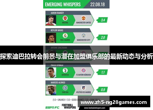 探索迪巴拉转会前景与潜在加盟俱乐部的最新动态与分析