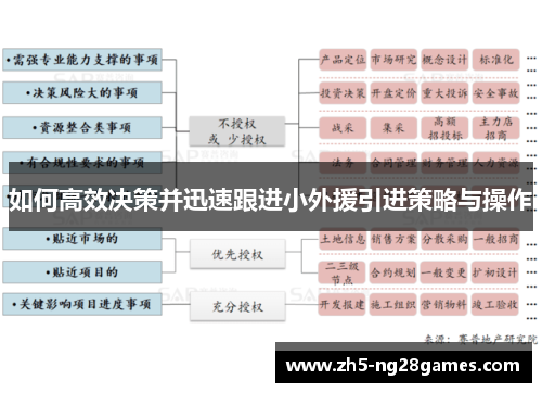 如何高效决策并迅速跟进小外援引进策略与操作