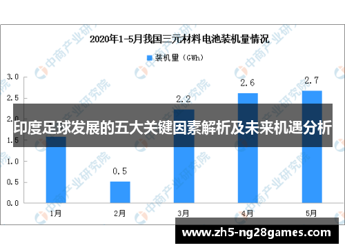 印度足球发展的五大关键因素解析及未来机遇分析
