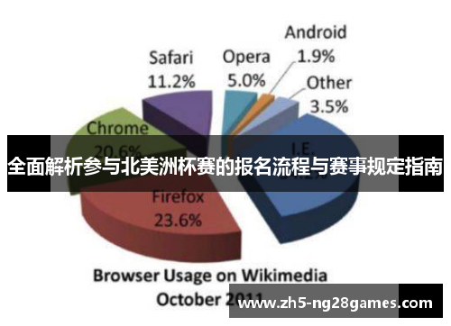 全面解析参与北美洲杯赛的报名流程与赛事规定指南