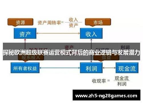 探秘欧洲超级联赛运营模式背后的商业逻辑与发展潜力