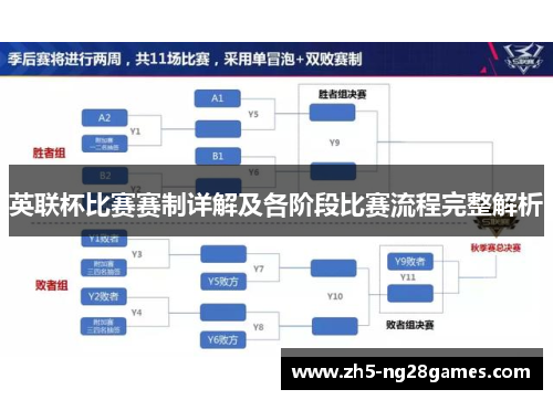 英联杯比赛赛制详解及各阶段比赛流程完整解析