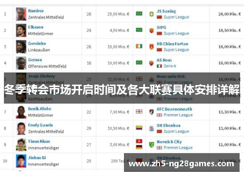 冬季转会市场开启时间及各大联赛具体安排详解