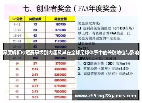 深度解析欧冠赛事级别内涵及其在全球足球体系中的关键地位与影响