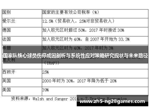 国家队核心球员伤停成因剖析与系统性应对策略研究现状与未来路径