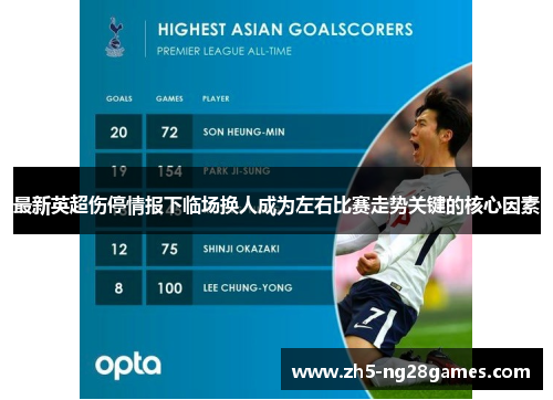 最新英超伤停情报下临场换人成为左右比赛走势关键的核心因素