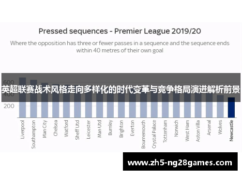 英超联赛战术风格走向多样化的时代变革与竞争格局演进解析前景 英超联赛战术风格走向多样化的时代变革与竞争格局演进解析前景