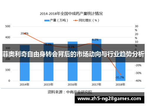 菲奥利奇自由身转会背后的市场动向与行业趋势分析 菲奥利奇自由身转会背后的市场动向与行业趋势分析