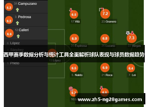 西甲赛季数据分析与统计工具全面解析球队表现与球员数据趋势 西甲赛季数据分析与统计工具全面解析球队表现与球员数据趋势
