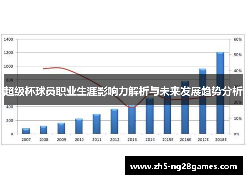 超级杯球员职业生涯影响力解析与未来发展趋势分析
